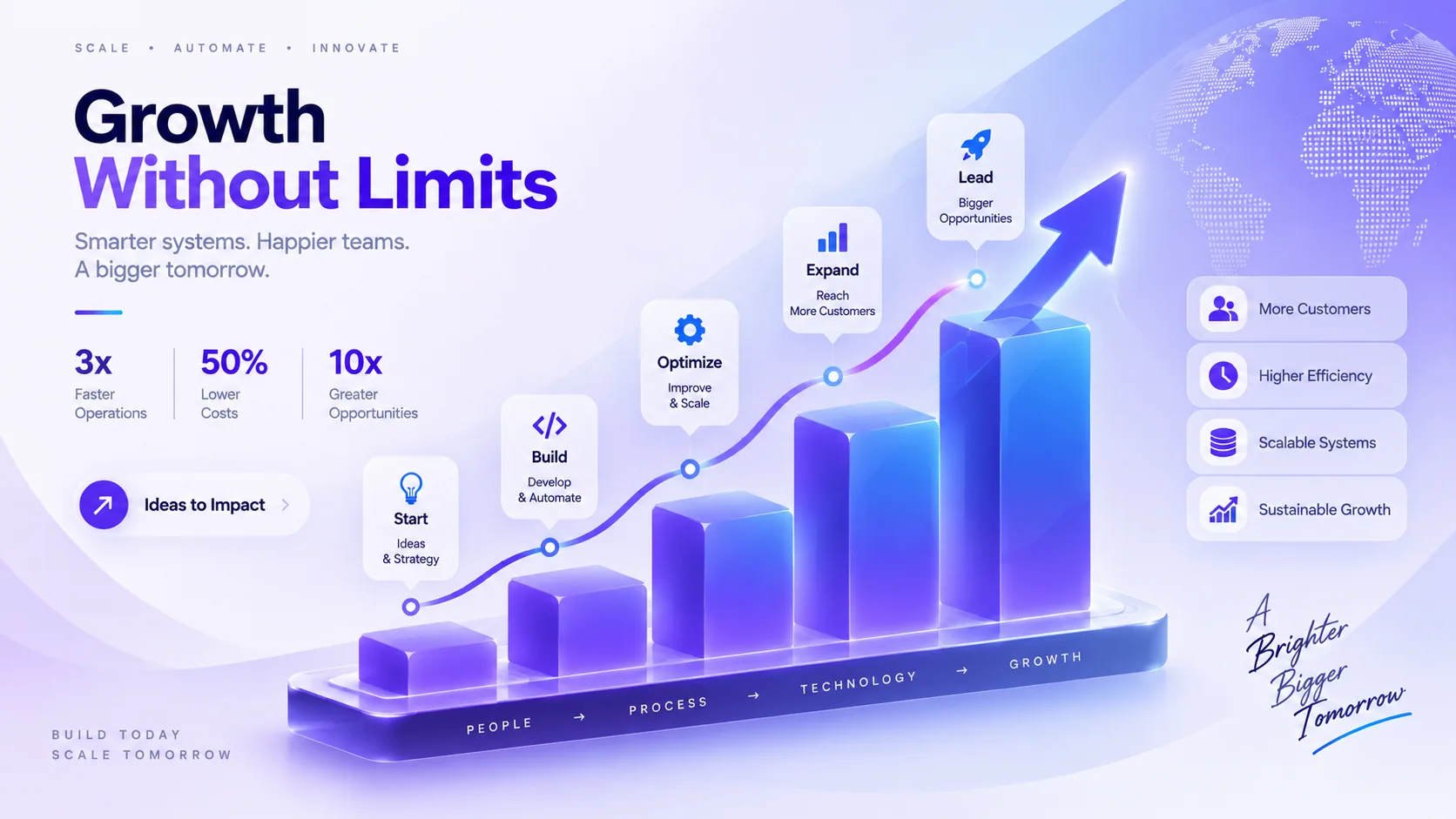 Scaling business operations